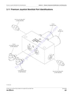 Skyjack SJ1044 SJ1056 SJ1256 Telehandler Service Manual service manual preview page 3