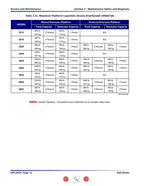 Skyjack SJIII Compact 3215 3219 Service Manual 2004-2008 Scissor Lift service manual preview page 10