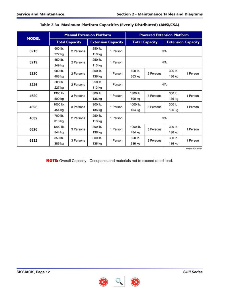 Skyjack SJIII Compact 3215 3219 Service Manual 2004-2008 Scissor Lift service manual preview page 10