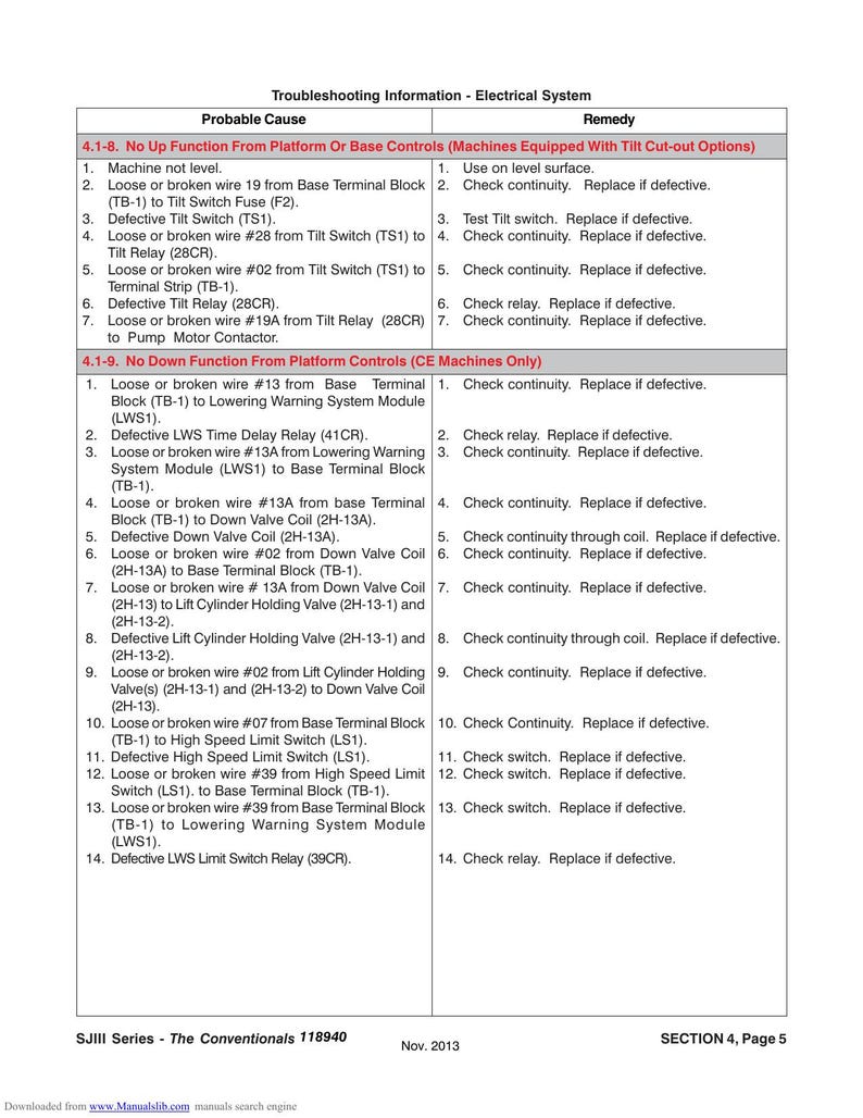 Skyjack SJIII Series Scissor Lift Service Manual service manual preview page 10
