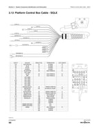 Skyjack SJ12 SJ16 Vertical Mast Service Manual 2022-2026 MEWP service manual preview page 4