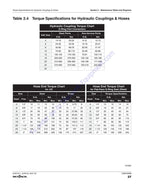 Skyjack SJ46 SJ51 AJ Articulating Boom Service Manual 2020-2024 service manual preview page 7