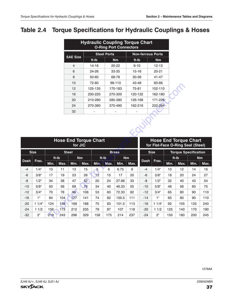 Skyjack SJ46 SJ51 AJ Articulating Boom Service Manual 2020-2024 service manual preview page 7