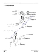 Skyjack SJ46 SJ51 AJ Articulating Boom Service Manual 2020-2024 service manual preview page 3