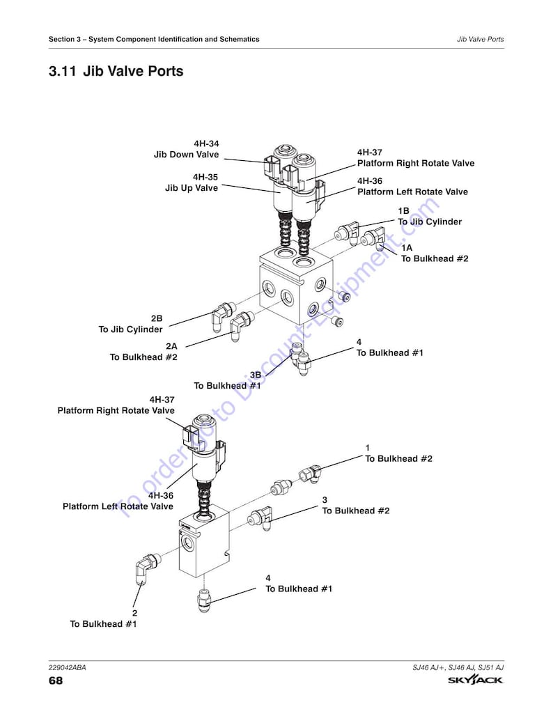 Skyjack SJ46 SJ51 AJ Articulating Boom Service Manual 2020-2024 service manual preview page 3