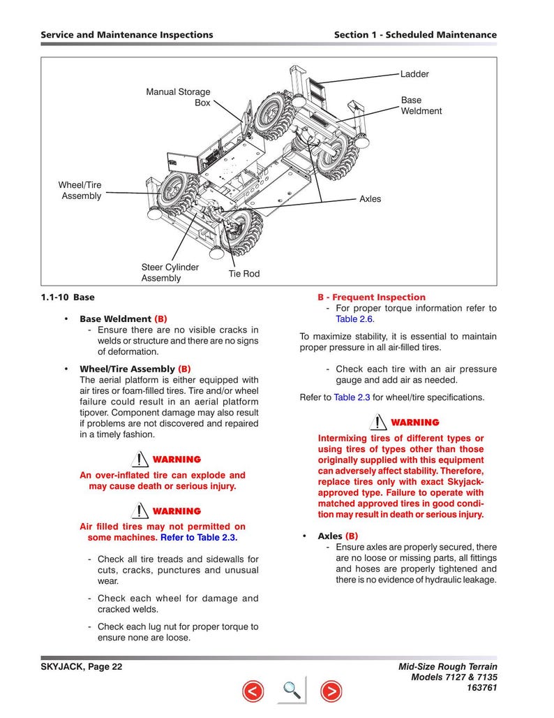Skyjack SJ7127 SJ7135 RT Scissor Lift Service Manual 2015-2019 service manual preview page 3