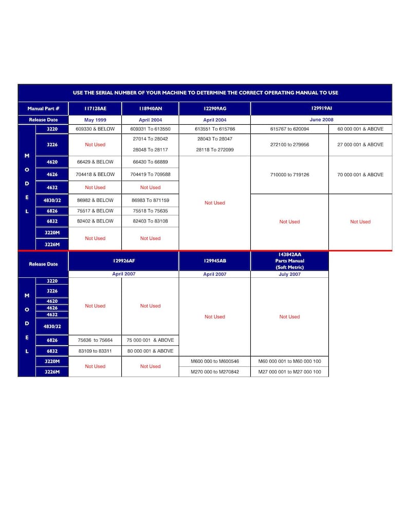 Skyjack SJIII Series Scissor Lift Service Manual service manual preview page 3