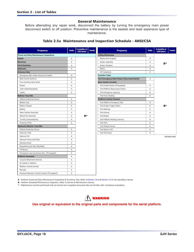 Skyjack SJIII Series Scissor Lift Service Manual service manual preview page 8