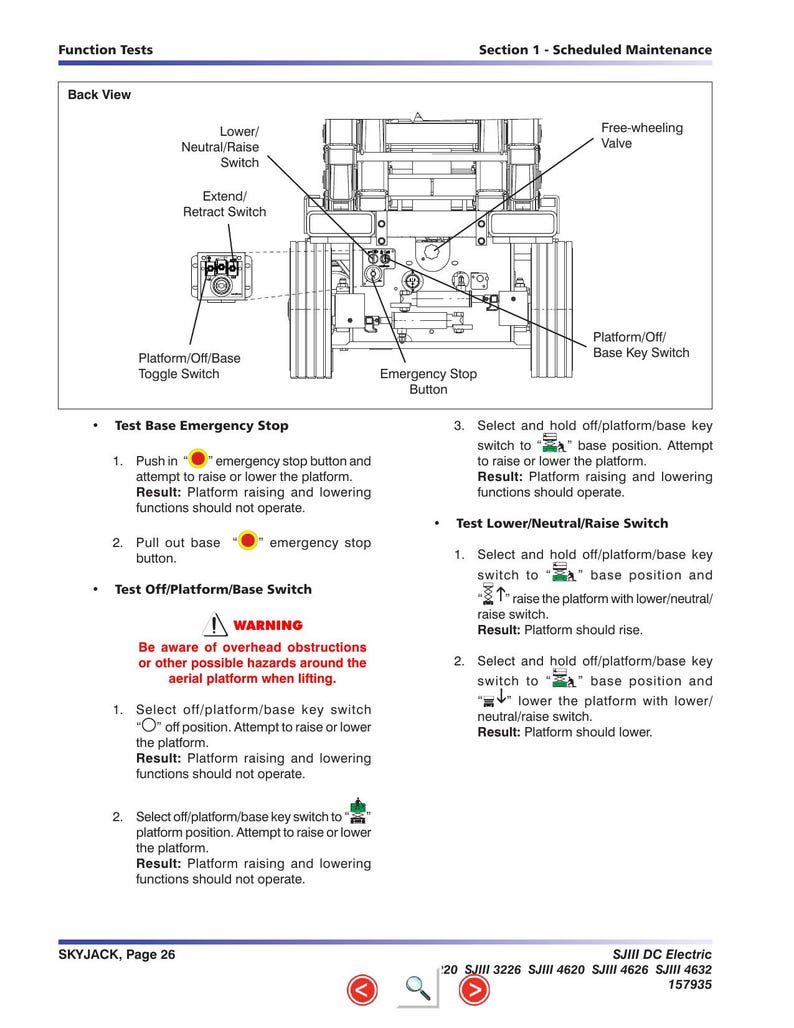 Skyjack SJIII DC Electric Scissors Service Manual service manual preview page 3