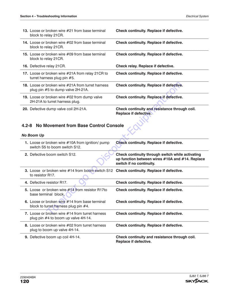 Skyjack SJ82 SJ86 T Telescopic Boom Service Manual 2020-2024 service manual preview page 11
