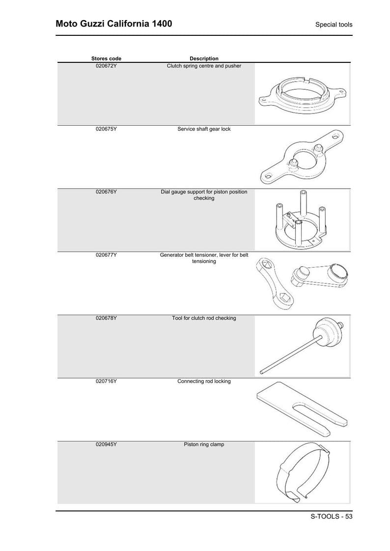 Moto Guzzi California 1400 Service Manual service manual preview page 4