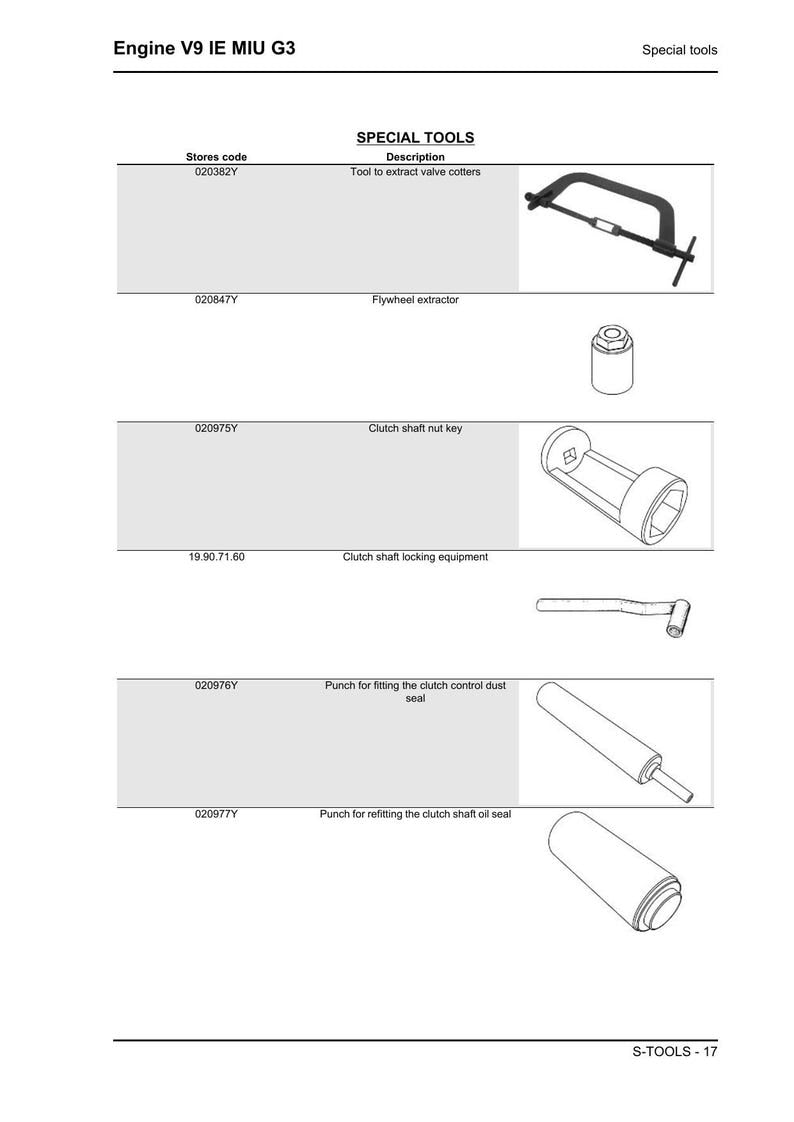 Moto Guzzi V9 IE MIU G3 Service Manual service manual preview page 3