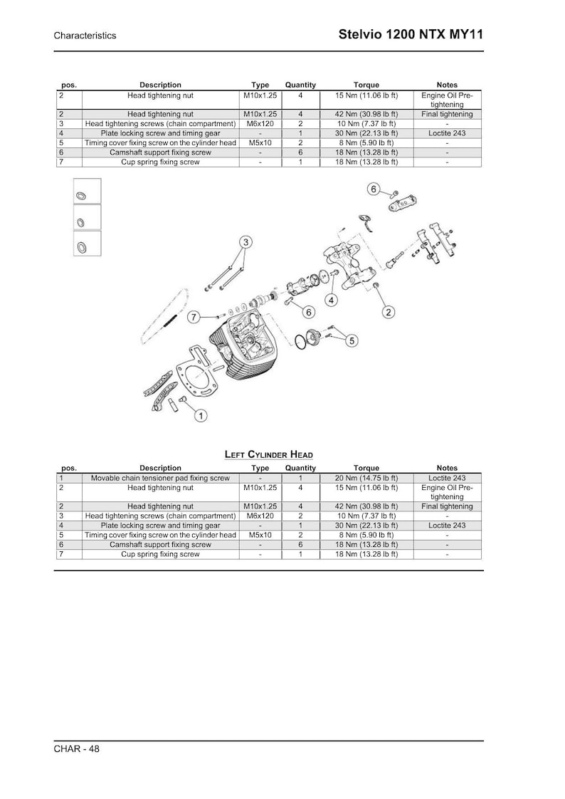 Moto Guzzi Stelvio 1200 NTX Service Manual 2011-2015 Motorcycle service manual preview page 4