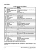 Polaris RZR XP Turbo XP4 Service Manual service manual preview page 7