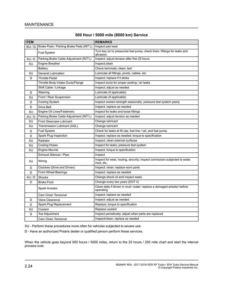 Polaris RZR XP Turbo XP4 Service Manual service manual preview page 7