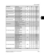 Polaris RZR XP 1000 Service Manual 2017-2018 UTV service manual preview page 8