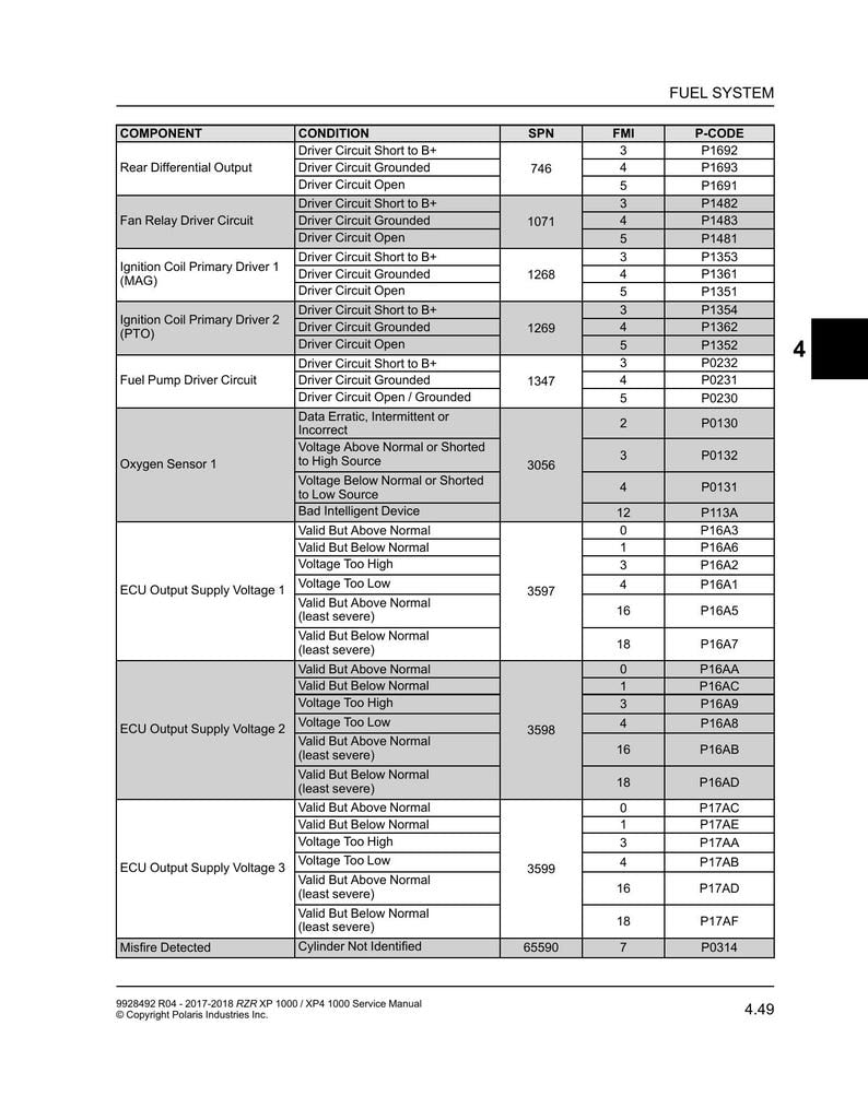 Polaris RZR XP 1000 Service Manual 2017-2018 UTV service manual preview page 8