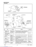 Polaris ATVs Trail Blazer Sportsman Magnum Scrambler Service Manual service manual preview page 3