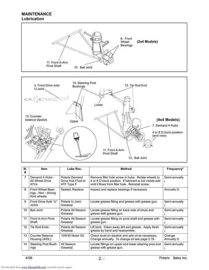 Polaris ATVs Trail Blazer Sportsman Magnum Scrambler Service Manual service manual preview page 3