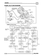 Polaris Scrambler 500 Service Manual service manual preview page 9