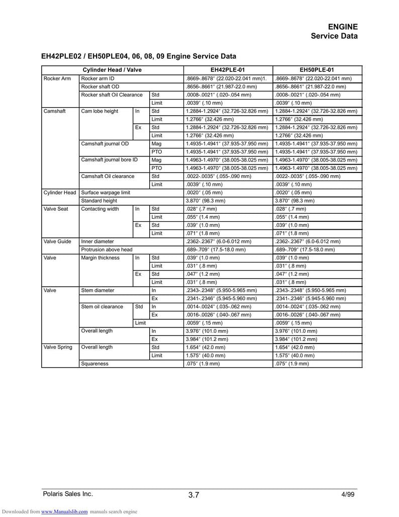 Polaris ATVs Trail Blazer Sportsman Magnum Scrambler Service Manual service manual preview page 9