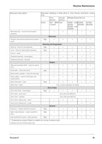 Triumph Thruxton R Service Manual service manual preview page 6