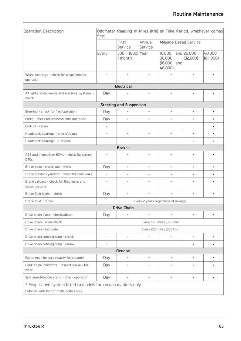 Triumph Thruxton R Service Manual service manual preview page 6