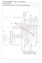 Kawasaki KLR250 Service Manual 1984-2004 Motorcycle Repair service manual preview page 10