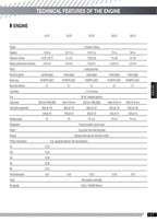 Sherco ST Series Trial Motorcycle Service Manual service manual preview page 6