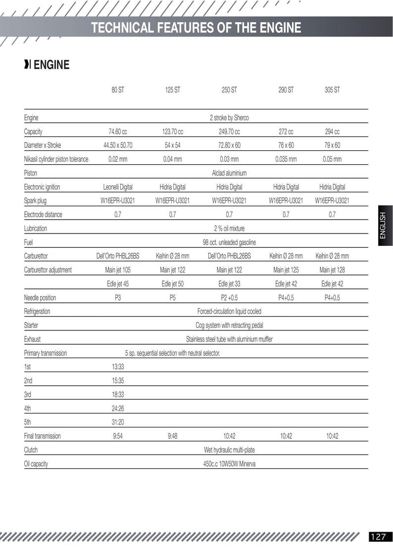 Sherco ST Series Trial Motorcycle Service Manual service manual preview page 6
