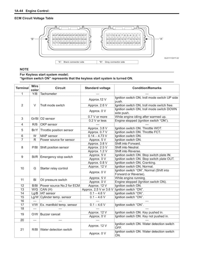 Suzuki DF115B DF140B Outboard Service Manual 2021-2025 service manual preview page 9