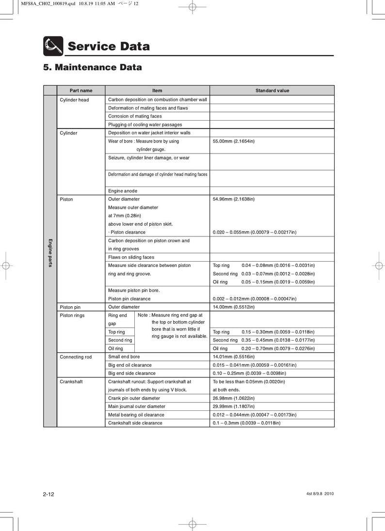 Tohatsu MFS 8 9.8A3 4 Stroke Outboard Service Manual service manual preview page 7