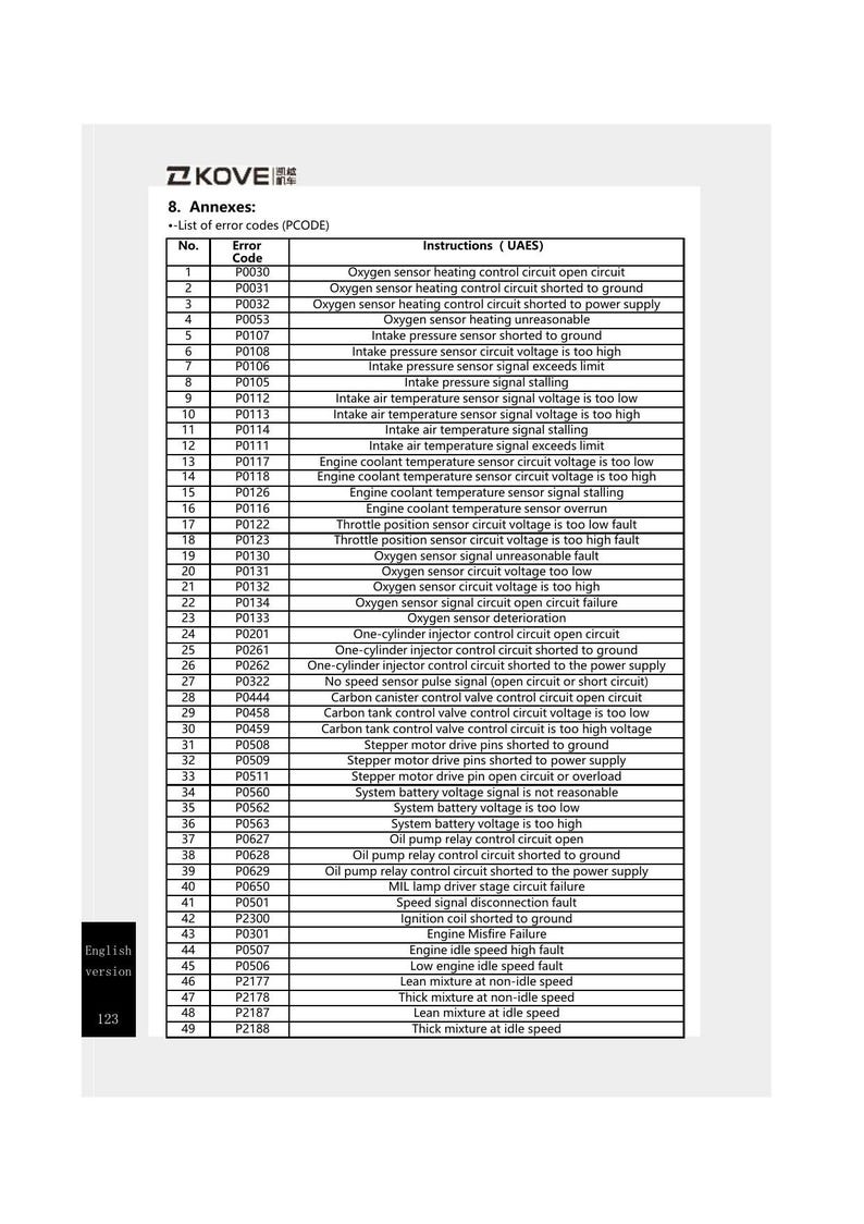 Kove 450 Rally Service Manual service manual preview page 10
