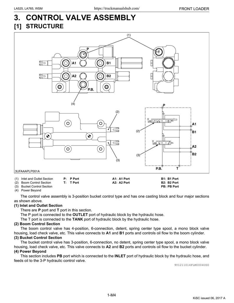 Kubota LA525 LA765 Front Loader Service Manual service manual preview page 6