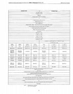 Kubota B1550 B1750 B2150 HST Tractor Service Manual service manual preview page 7