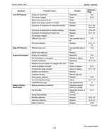 Kubota SM-E2B Diesel Engine Service Manual service manual preview page 7