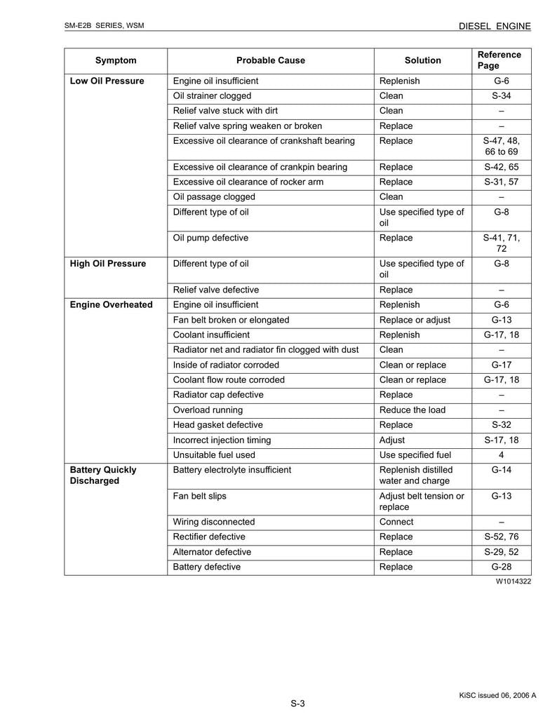 Kubota SM-E2B Diesel Engine Service Manual service manual preview page 7