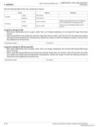 Kubota BX23S LA340 BT603 Service Manual 2017-2021 Tractor service manual preview page 11