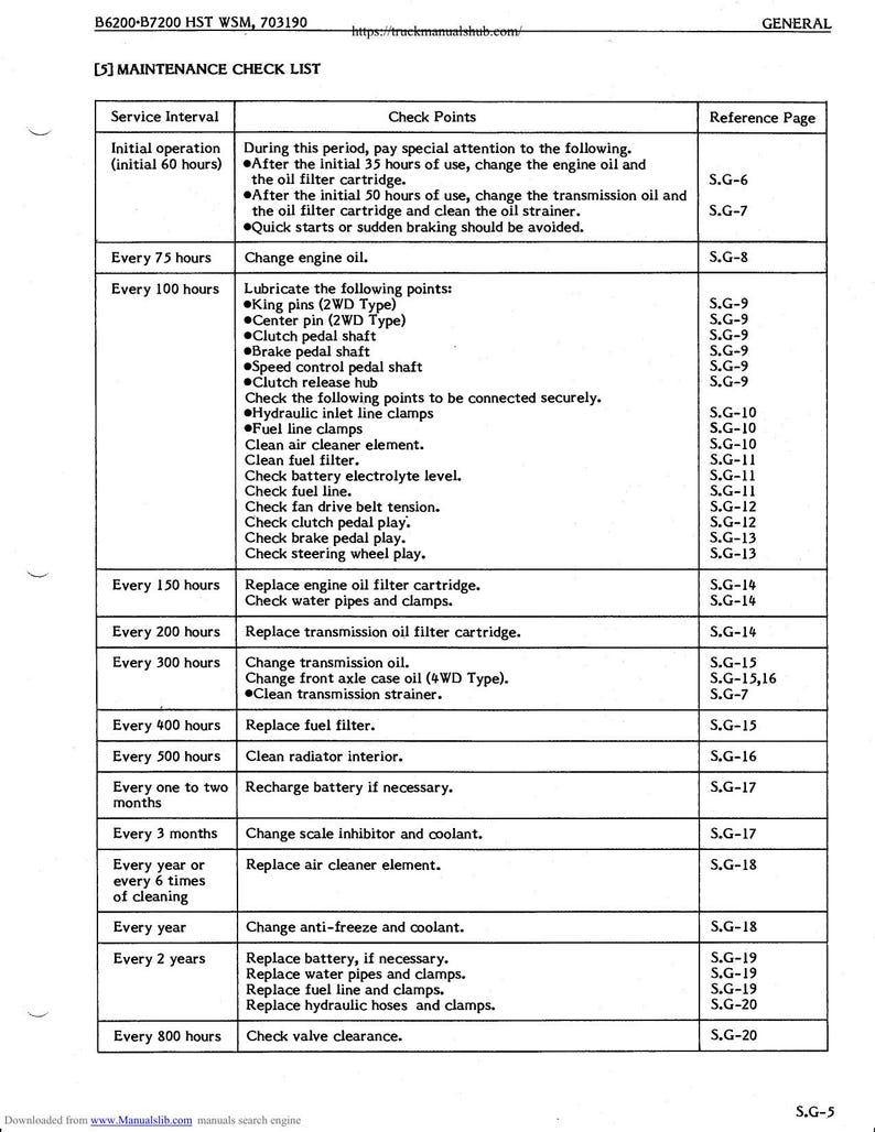 Kubota B6200HST B7200HST Tractor Service Manual service manual preview page 8