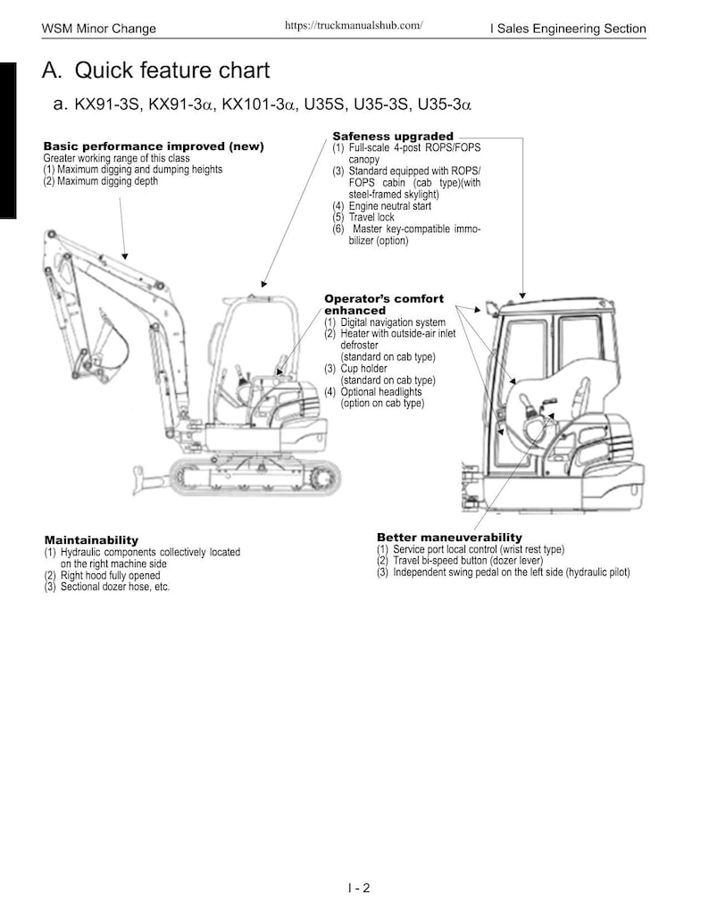 Kubota KX91 KX121 KX161 U35 U45 Excavator Service Manual service manual preview page 4