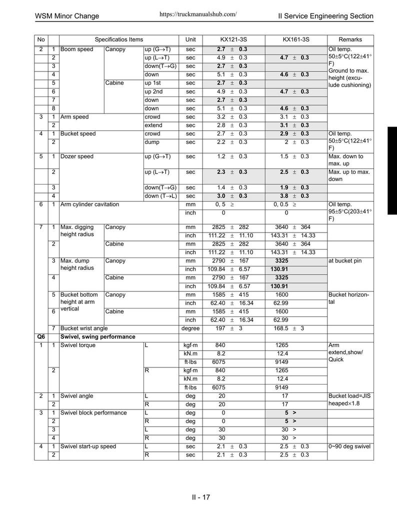 Kubota KX91 KX121 KX161 U35 U45 Excavator Service Manual service manual preview page 6