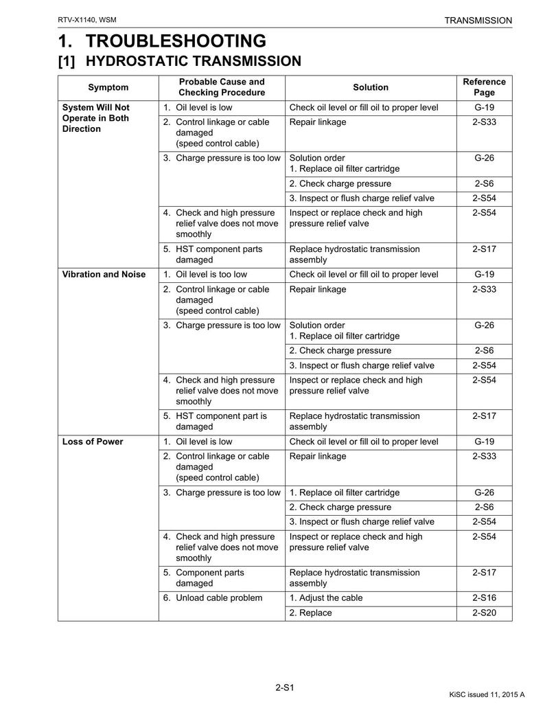 Kubota RTV-X1140 Service Manual service manual preview page 6