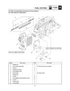 Yamaha AR240 SX240 242 Limited Sport Boat Service Manual service manual preview page 5