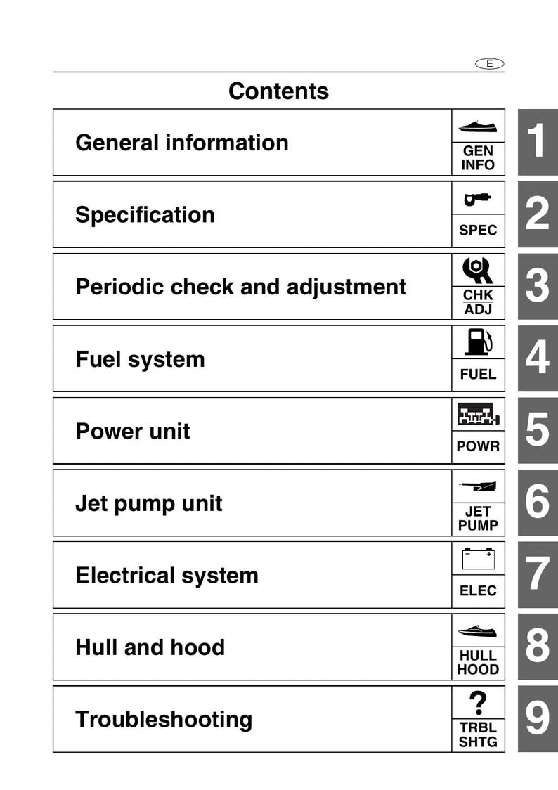 Yamaha WaveRunner FX High Output FY1800 Service Manual service manual preview page 4