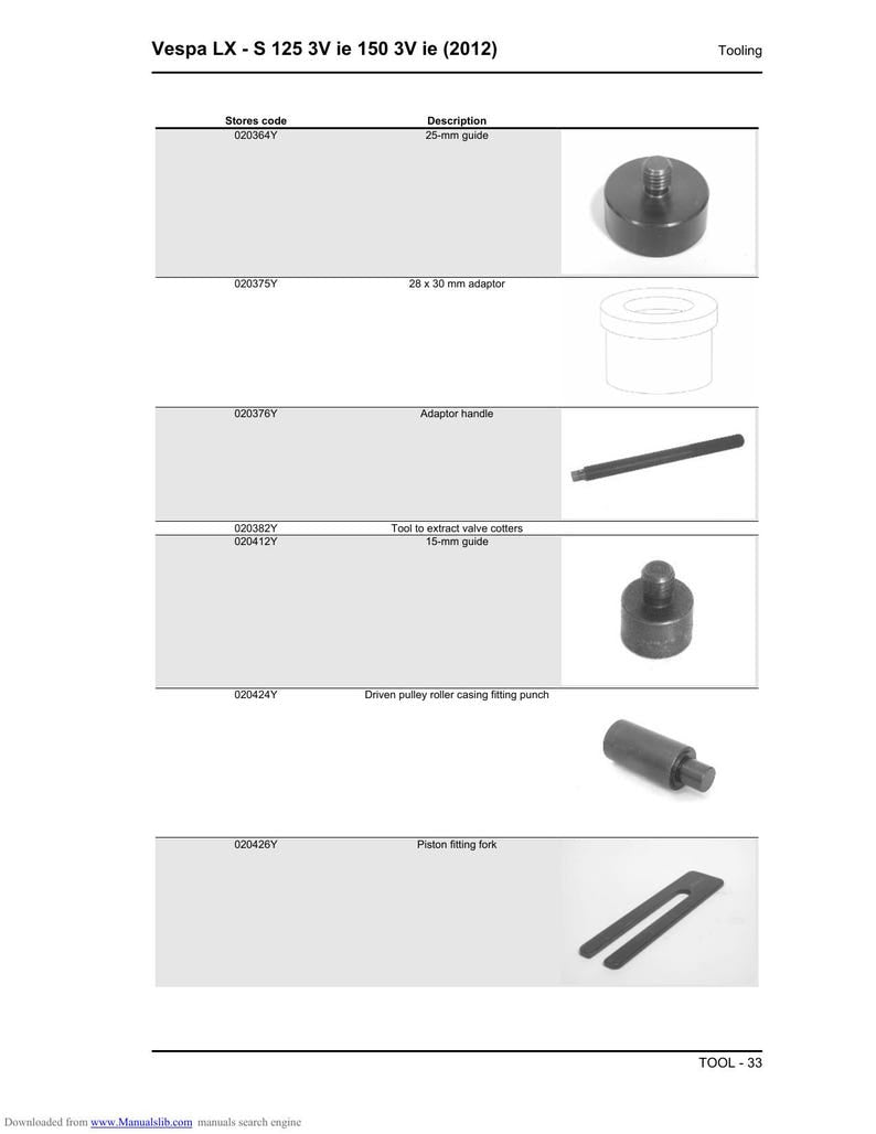Vespa LX S 125 150 3V ie Service Manual service manual preview page 4