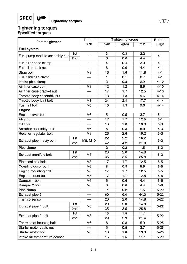Yamaha WaveRunner FX High Output FY1800 Service Manual service manual preview page 7