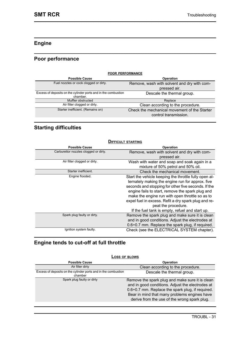 Gilera SMT RCR 50 Service Manual service manual preview page 8