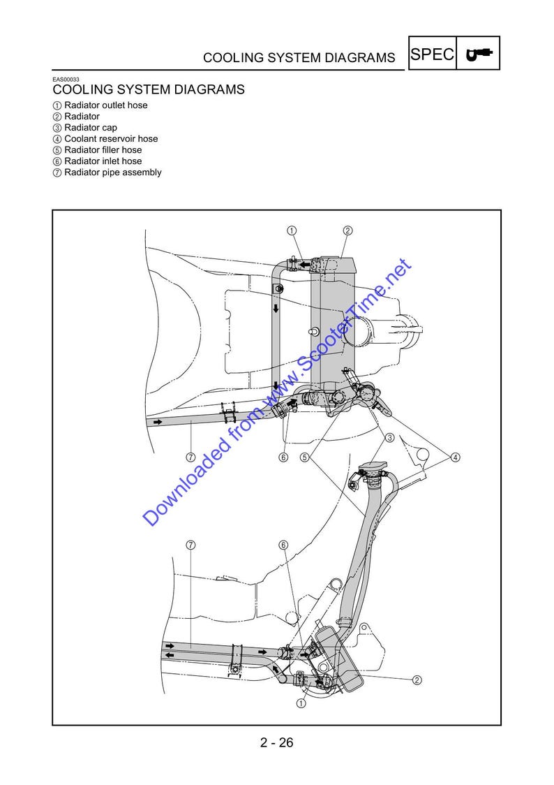Yamaha YP400 Majesty Service Manual service manual preview page 9