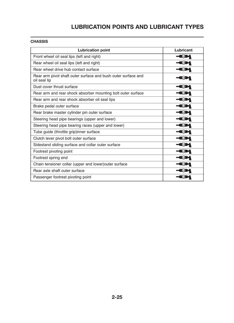 Yamaha MT-03 Service Manual service manual preview page 5