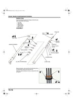 Honda Grom 125 Service Manual service manual preview page 5
